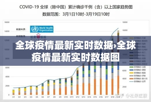全球疫情最新实时数据›全球疫情最新实时数据图 全球疫情最新实时数据›全球疫情最新实时数据图