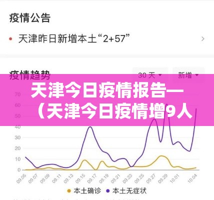 天津今日疫情报告—(天津今日疫情增9人) 天津今日疫情报告—(天津今日疫情增9人)
