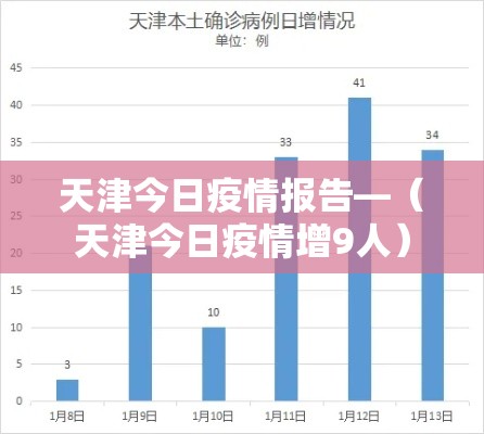 天津今日疫情报告—(天津今日疫情增9人) 天津今日疫情报告—(天津今日疫情增9人)