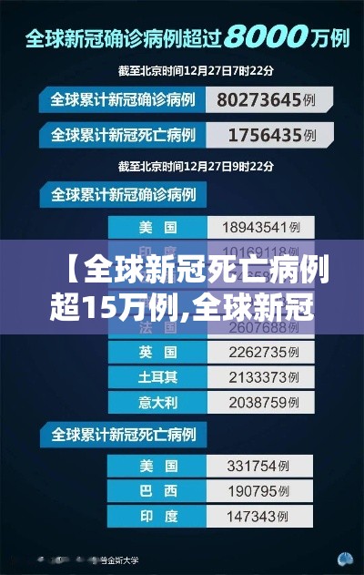 【全球新冠死亡病例超15万例,全球新冠病例死亡人数】 【全球新冠死亡病例超15万例,全球新冠病例死亡人数】