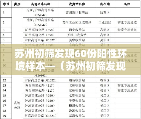 苏州初筛发现60份阳性环境样本—(苏州初筛发现60份阳性环境样本采样) 苏州初筛发现60份阳性环境样本—(苏州初筛发现60份阳性环境样本采样)