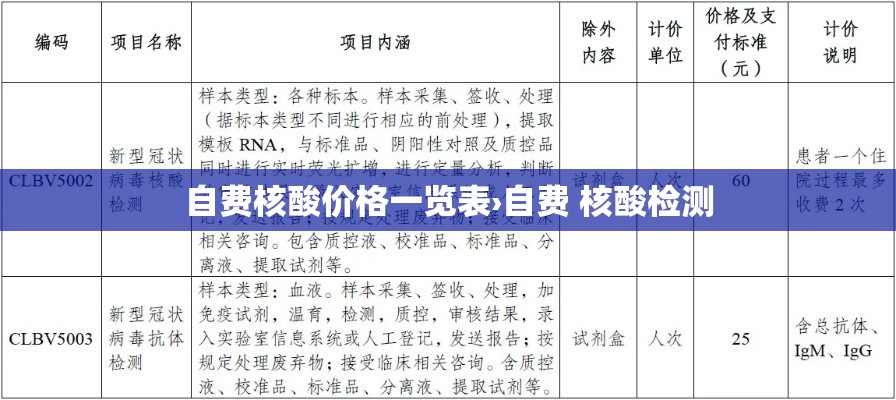 自费核酸价格一览表›自费 核酸检测 自费核酸价格一览表›自费 核酸检测