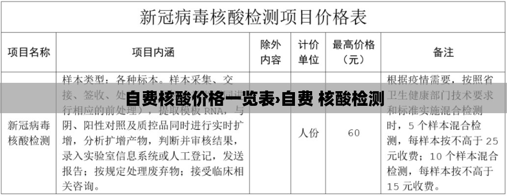 自费核酸价格一览表›自费 核酸检测 自费核酸价格一览表›自费 核酸检测