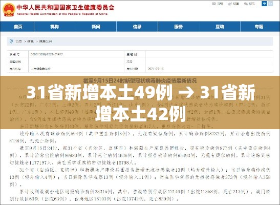 31省新增本土49例 → 31省新增本土42例 31省新增本土49例 → 31省新增本土42例