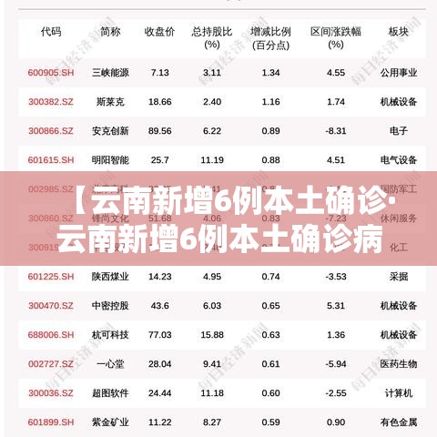 【云南新增6例本土确诊·云南新增6例本土确诊病例行动轨迹】 【云南新增6例本土确诊·云南新增6例本土确诊病例行动轨迹】