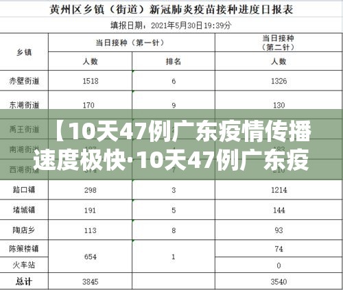 【10天47例广东疫情传播速度极快·10天47例广东疫情传播速度极快的原因】