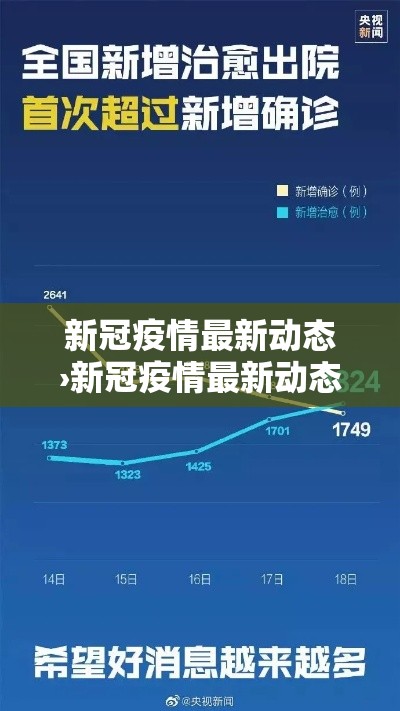 新冠疫情最新动态›新冠疫情最新动态图
