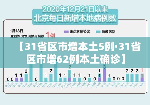 【31省区市增本土5例·31省区市增62例本土确诊】