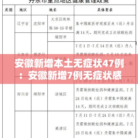 安徽新增本土无症状47例:安徽新增7例无症状感染 安徽新增本土无症状47例:安徽新增7例无症状感染
