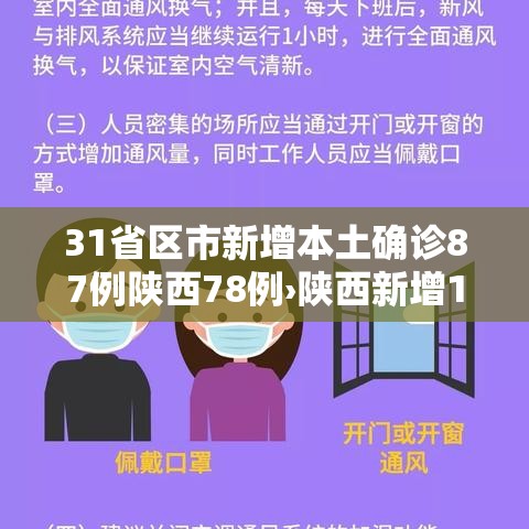 31省区市新增本土确诊87例陕西78例›陕西新增1本土病例在哪个城市
