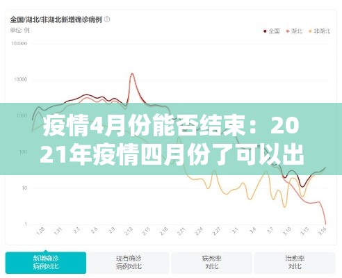 疫情4月份能否结束:2021年疫情四月份了可以出行了吗 疫情4月份能否结束:2021年疫情四月份了可以出行了吗