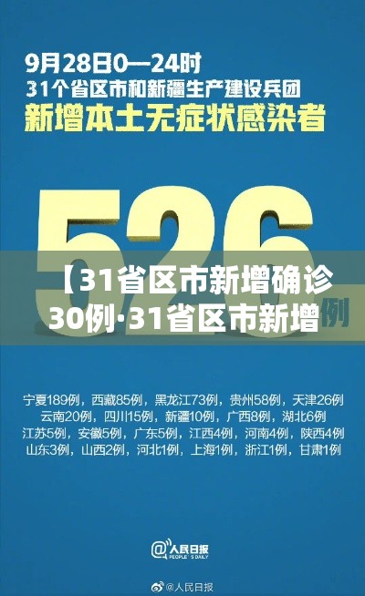 【31省区市新增确诊30例·31省区市新增确诊1】