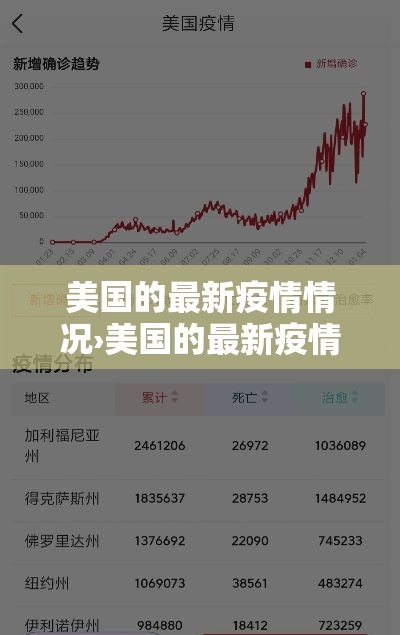 美国的最新疫情情况›美国的最新疫情状况 美国的最新疫情情况›美国的最新疫情状况