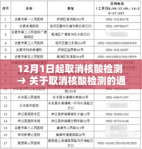 12月1日起取消核酸检测 → 关于取消核酸检测的通知
