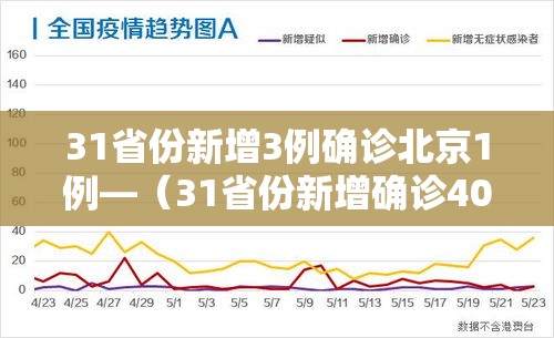 31省份新增3例确诊北京1例—(31省份新增确诊40例其中本土32例,27例在北京)