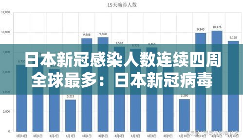 日本新冠感染人数连续四周全球最多:日本新冠病毒感染人数