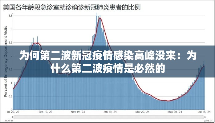 为何第二波新冠疫情感染高峰没来：为什么第二波疫情是必然的