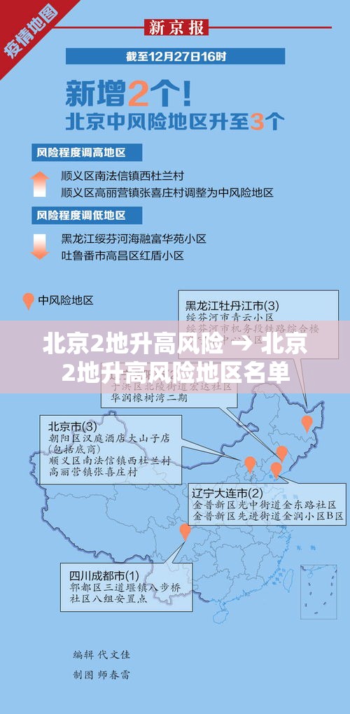 北京2地升高风险 → 北京2地升高风险地区名单