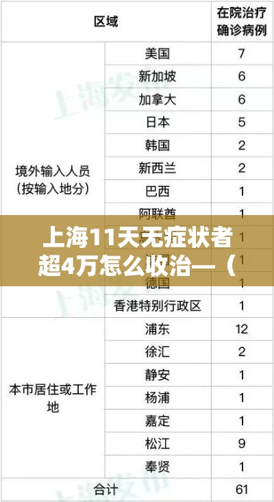 上海11天无症状者超4万怎么收治—(上海一例无症状) 上海11天无症状者超4万怎么收治—(上海一例无症状)