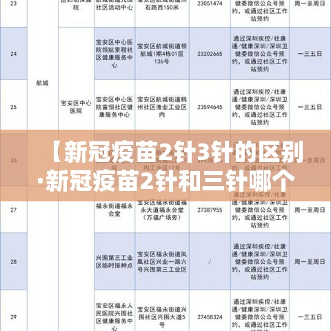 【新冠疫苗2针3针的区别·新冠疫苗2针和三针哪个好】