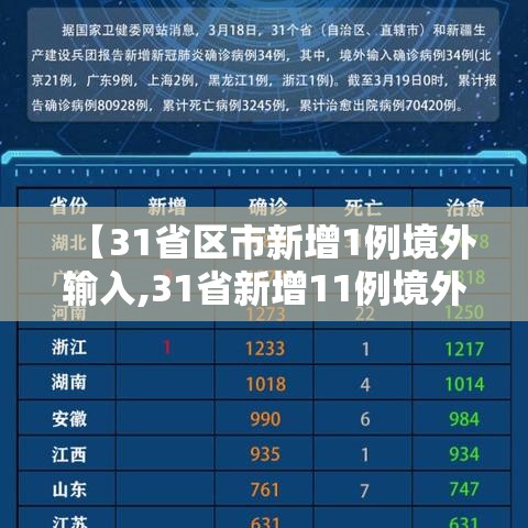 【31省区市新增1例境外输入,31省新增11例境外输入确】 【31省区市新增1例境外输入,31省新增11例境外输入确】