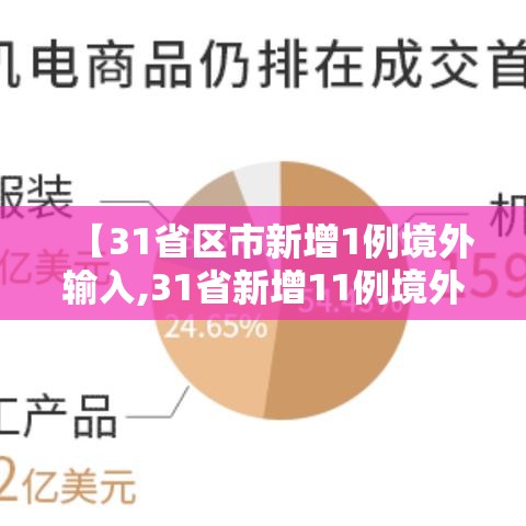 【31省区市新增1例境外输入,31省新增11例境外输入确】 【31省区市新增1例境外输入,31省新增11例境外输入确】