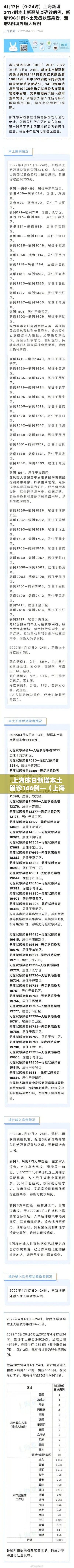 上海昨日新增本土确诊166例—（上海昨日新增疑似病例）