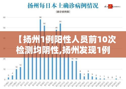 【扬州1例阳性人员前10次检测均阴性,扬州发现1例核酸阳性】