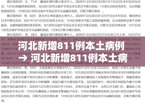 河北新增811例本土病例 → 河北新增811例本土病例是哪里的