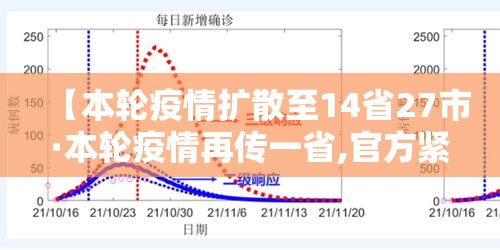 【本轮疫情扩散至14省27市·本轮疫情再传一省,官方紧急提醒】 【本轮疫情扩散至14省27市·本轮疫情再传一省,官方紧急提醒】