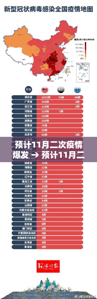 预计11月二次疫情爆发 → 预计11月二次疫情爆发会封城吗
