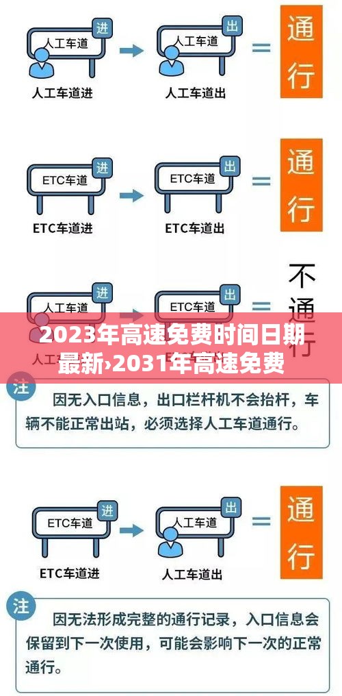 2023年高速免费时间日期最新›2031年高速免费 2023年高速免费时间日期最新›2031年高速免费