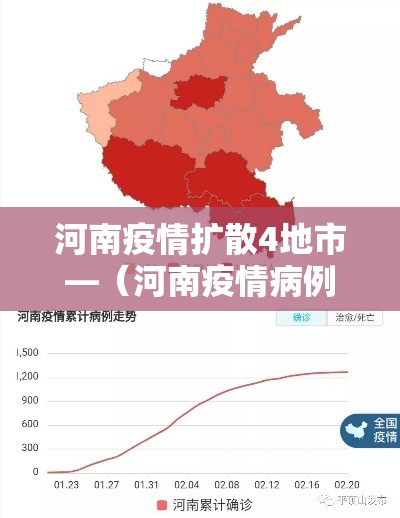 河南疫情扩散4地市—（河南疫情病例分布）