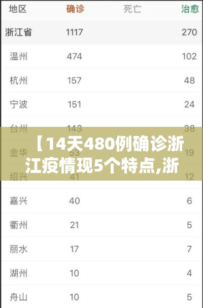 【14天480例确诊浙江疫情现5个特点,浙江役情严重吗】 【14天480例确诊浙江疫情现5个特点,浙江役情严重吗】
