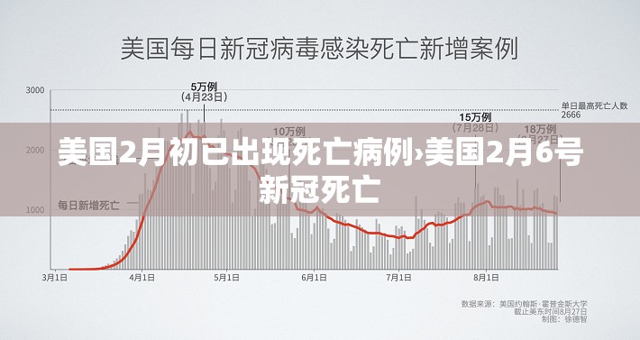 美国2月初已出现死亡病例›美国2月6号新冠死亡