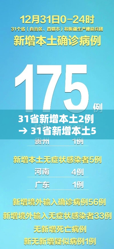 31省新增本土2例 → 31省新增本土5例 31省新增本土2例 → 31省新增本土5例