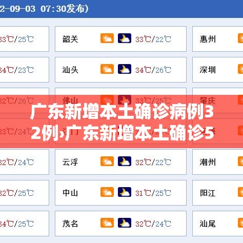 广东新增本土确诊病例32例›广东新增本土确诊5例具体情况