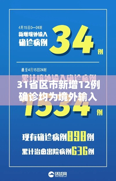 31省区市新增12例确诊均为境外输入—(31省新增12例 均为境外输入) 31省区市新增12例确诊均为境外输入—(31省新增12例 均为境外输入)
