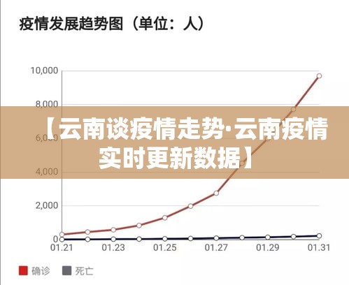 【云南谈疫情走势·云南疫情实时更新数据】 【云南谈疫情走势·云南疫情实时更新数据】