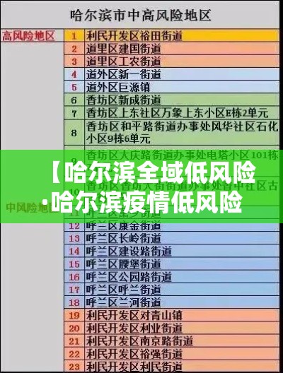 【哈尔滨全域低风险·哈尔滨疫情低风险地区标准】 【哈尔滨全域低风险·哈尔滨疫情低风险地区标准】
