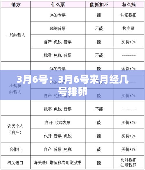 3月6号:3月6号来月经几号排卵 3月6号:3月6号来月经几号排卵