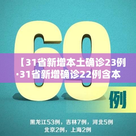 【31省新增本土确诊23例·31省新增确诊22例含本土2例】 【31省新增本土确诊23例·31省新增确诊22例含本土2例】