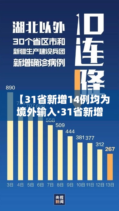 【31省新增14例均为境外输入·31省新增境外输入16例】 【31省新增14例均为境外输入·31省新增境外输入16例】