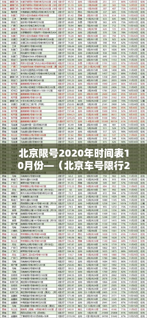 北京限号2020年时间表10月份—(北京车号限行2021年10月份)