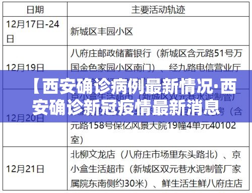 【西安确诊病例最新情况·西安确诊新冠疫情最新消息】
