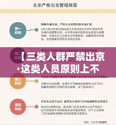 【三类人群严禁出京·这类人员原则上不允许出京】 【三类人群严禁出京·这类人员原则上不允许出京】