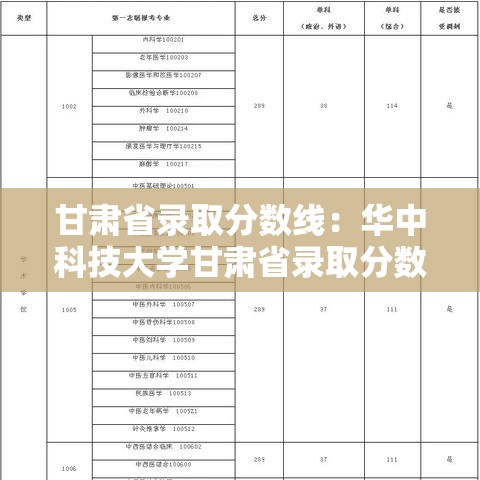 甘肃省录取分数线:华中科技大学甘肃省录取分数线