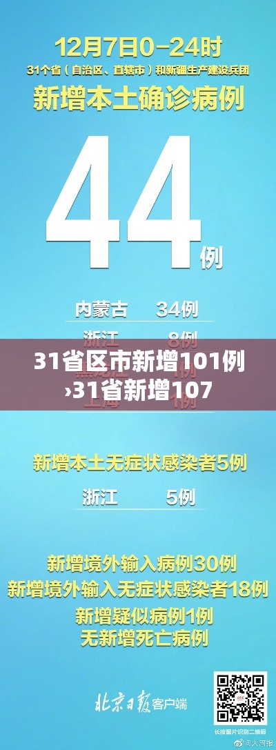 31省区市新增101例›31省新增107 31省区市新增101例›31省新增107