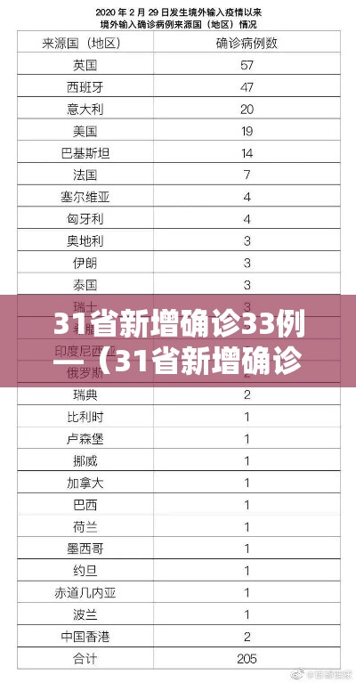 31省新增确诊33例—（31省新增确诊33例其中本土17例）