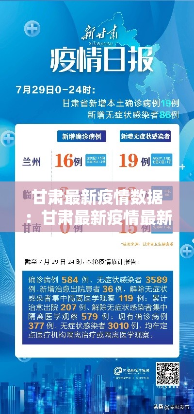 甘肃最新疫情数据:甘肃最新疫情最新 甘肃最新疫情数据:甘肃最新疫情最新